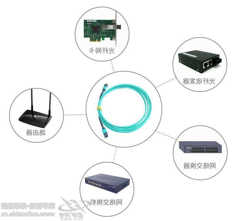 欧孚综合布线生产厂家光纤跳线应用场景